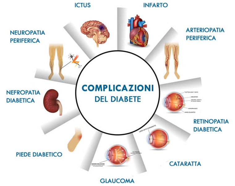 diabete complicazioni